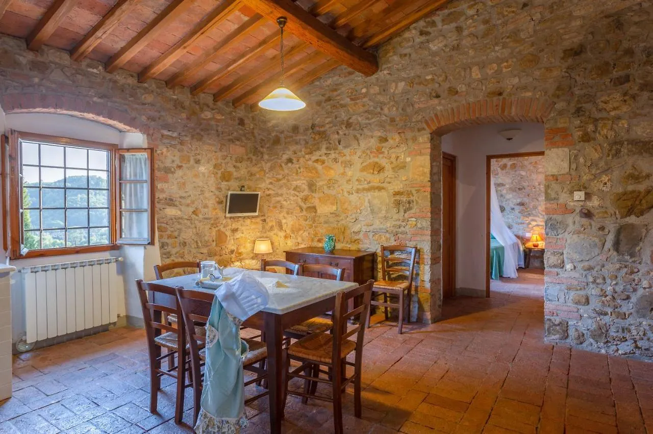 Farm stay Fattoria Pratale Villa Sambuca